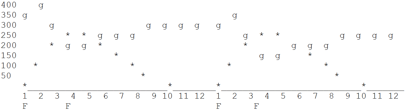 Gc4
