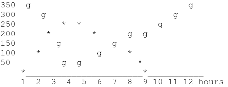Curve1234