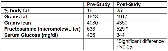 Dexa3