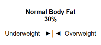 Weight